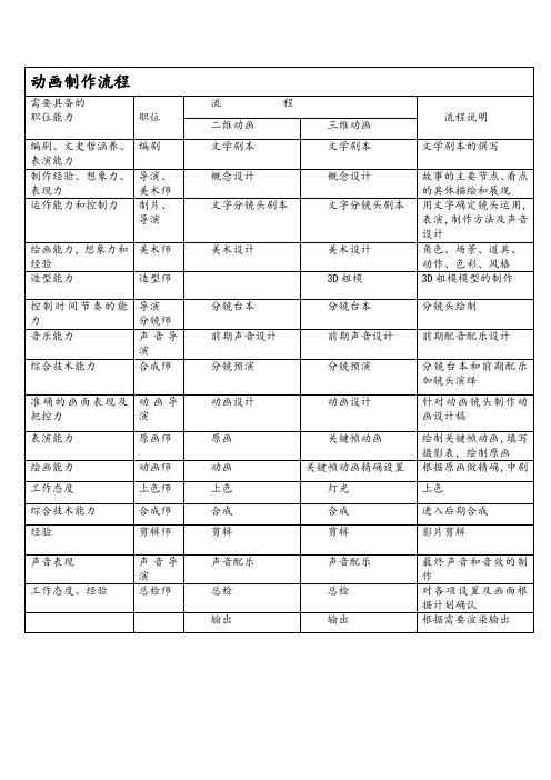 动画制作流程图