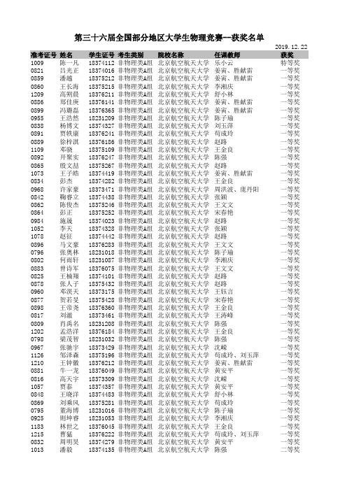 第36届全国部分地区大学生物理竞赛获奖名单(北航)