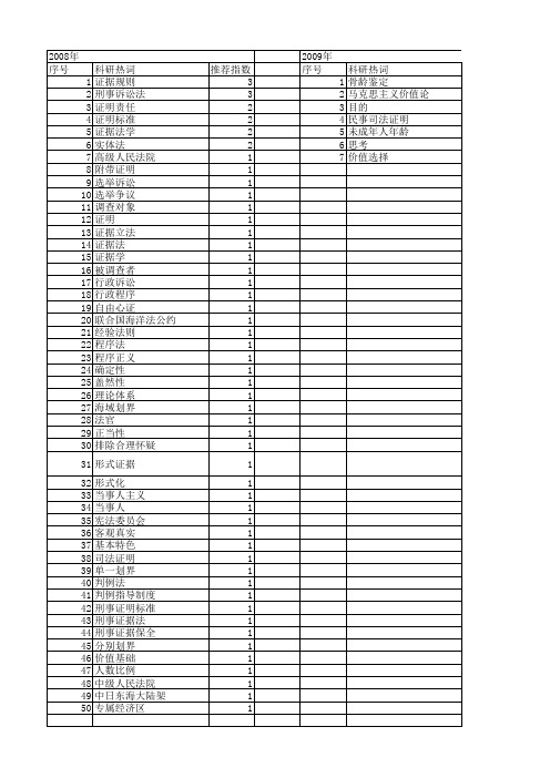 【国家社会科学基金】_司法证明_基金支持热词逐年推荐_【万方软件创新助手】_20140808