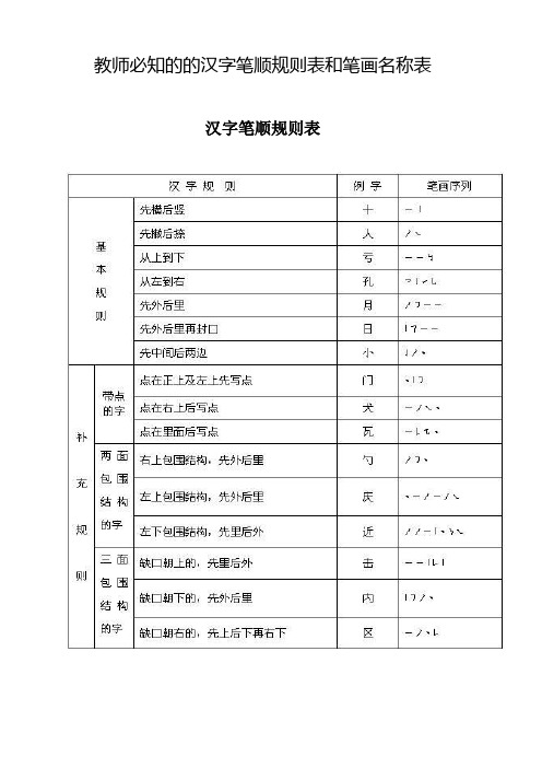 教师必知的的汉字笔顺规则表和笔画名称表