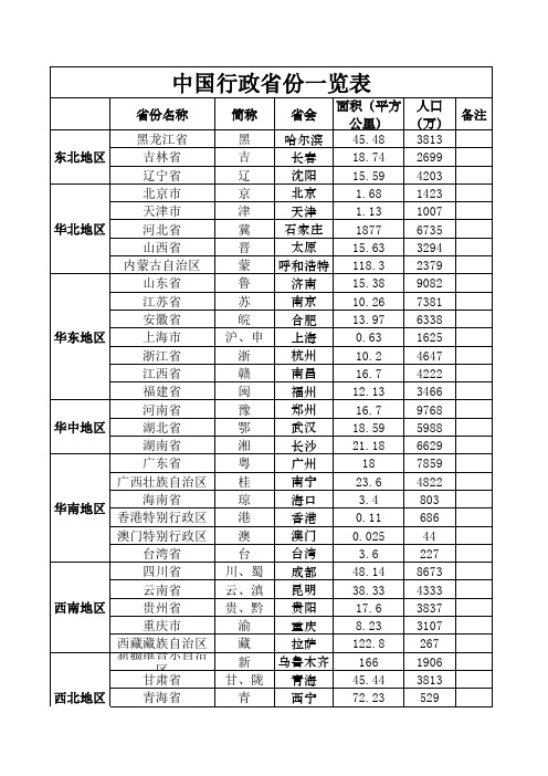 中国省份区域及人口面积一览表