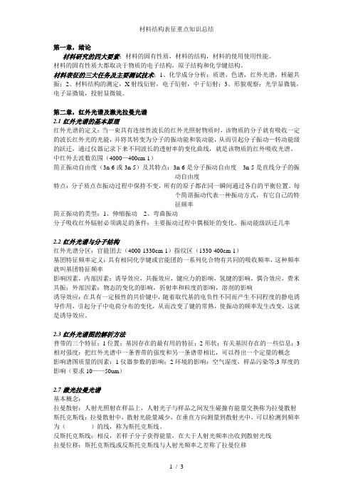 材料结构表征重点知识总结