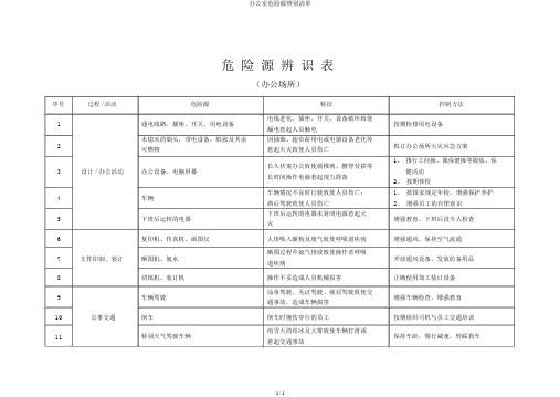 办公室危险源辨识清单