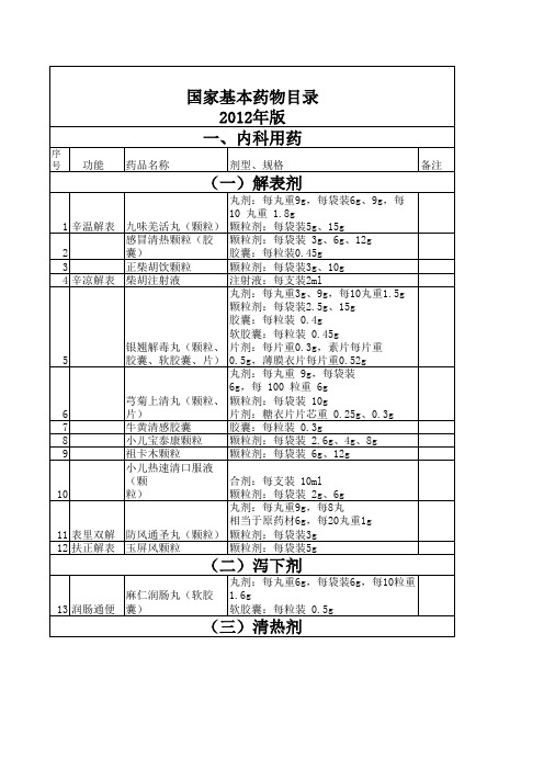 2012年版国家基本药物目录(中成药)