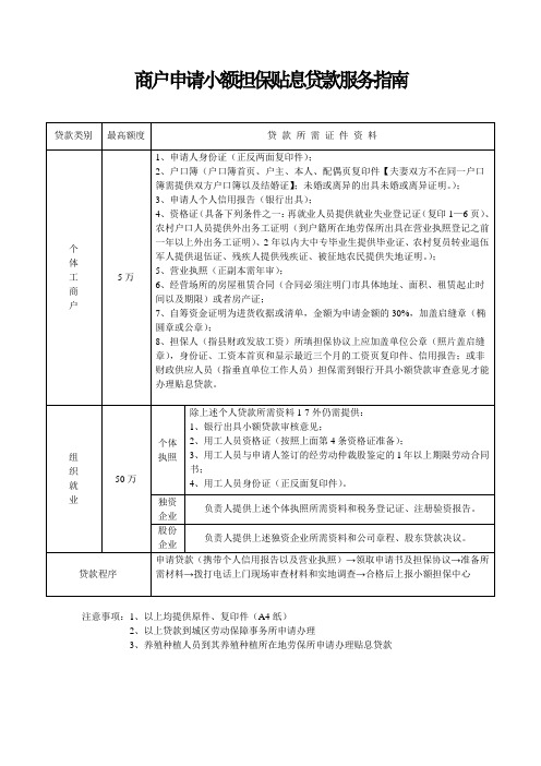 商户申请小额担保贴息贷款服务指南