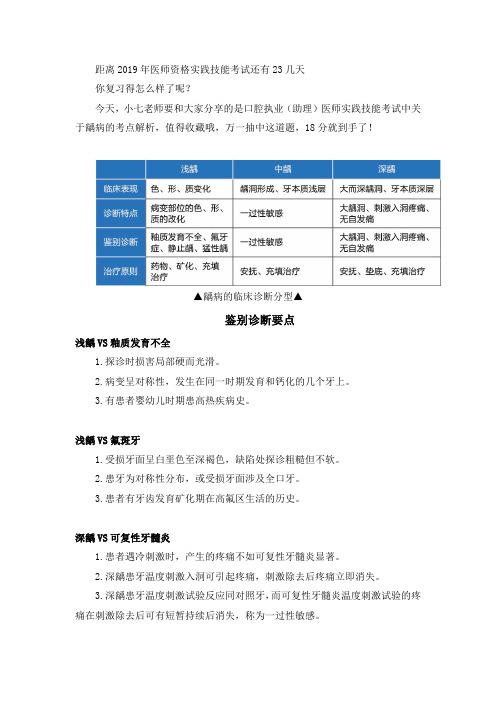 【口腔】实践技能考点解析之一：龋病