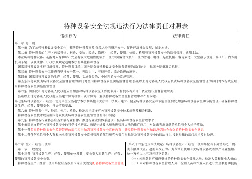 特种设备安全法处罚条款对照表