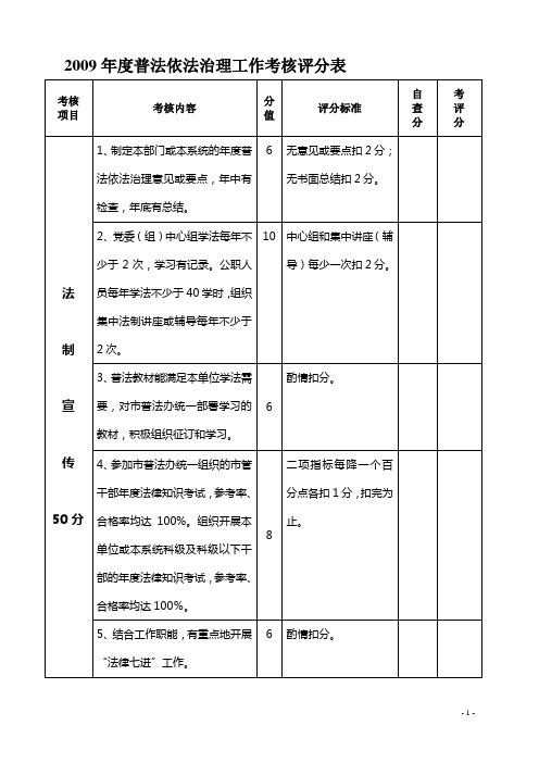 2009年度普法依法治理工作考核评分表