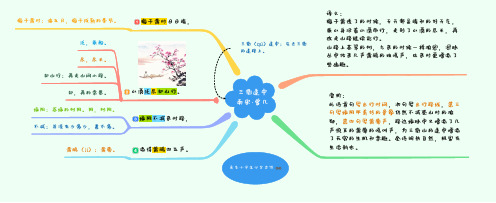 《三衢道中》(思维导图)