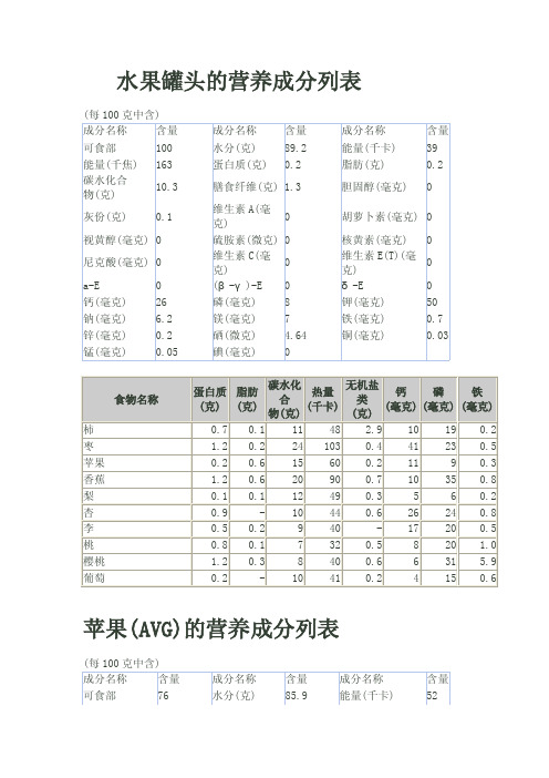 水果罐头的营养成分列表