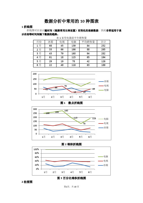 数据分析中常用的10种图表