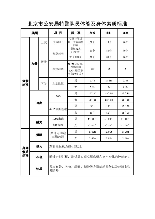 北京市公安局特警队员体能及身体素质标准