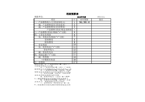 利润预算表模板