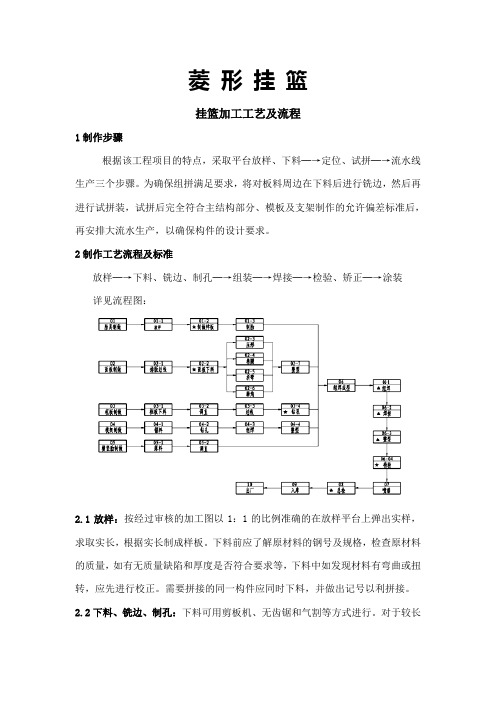 建筑挂篮加工工艺及流程