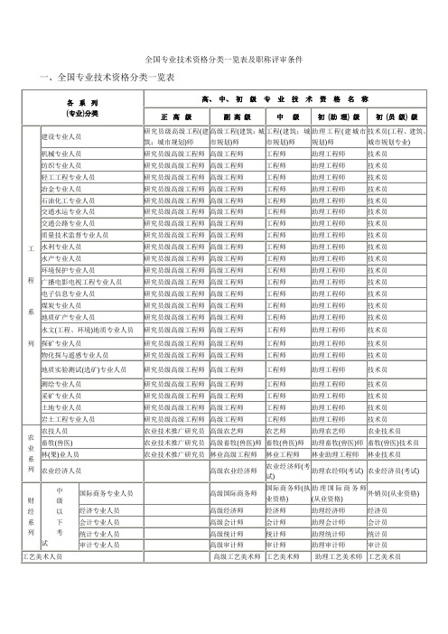 全国专业技术资格分类一览表及职称评审条件解析