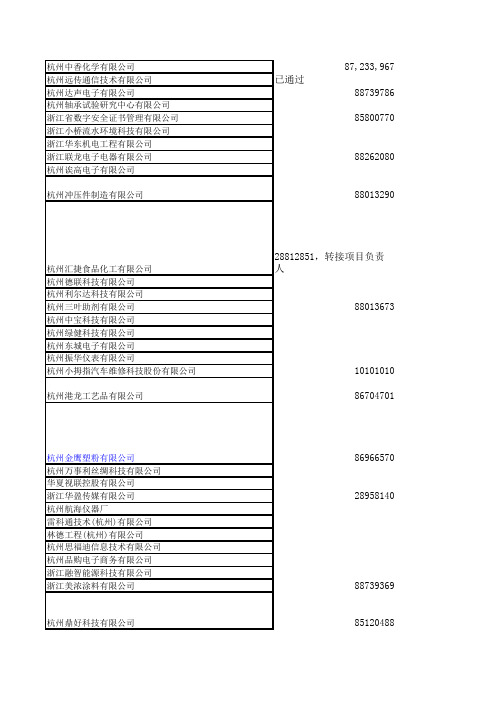 08第134批杭州高新认定企业名单
