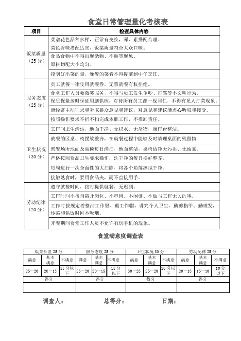 (完整版)员工食堂评分表