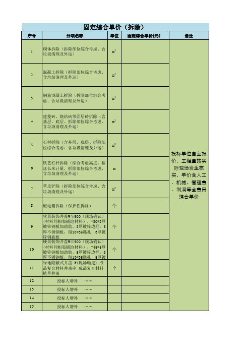 地产公司园林景观专业工程清单标准化-展示区