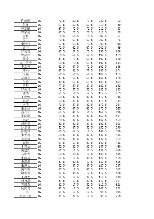 米易初中七八年级等级分1