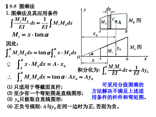 朱明zhubob结构力学5-5图乘法