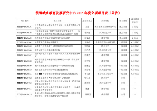 统筹城乡教育发展研究中心2015年度立项项目表(公告)
