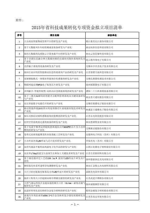 2015年江苏省科技成果转化专项资金拟立项目清单