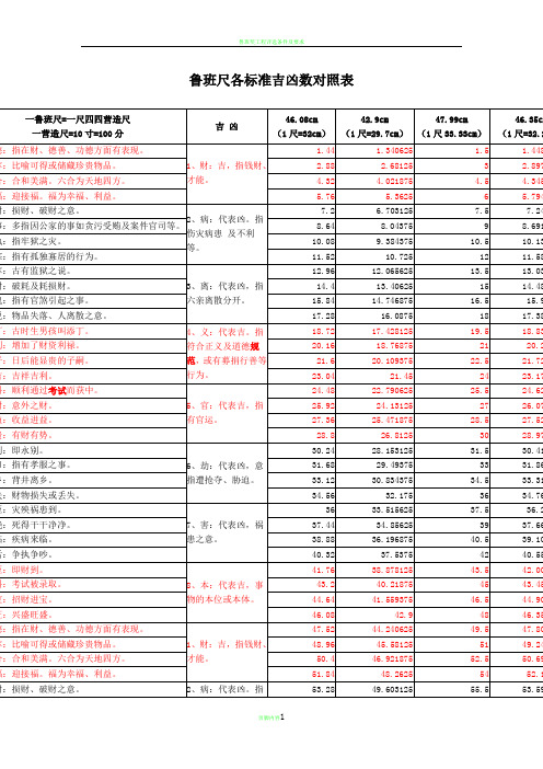 鲁班尺各标准吉凶数对照表