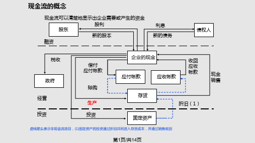 估值定价PPT课件