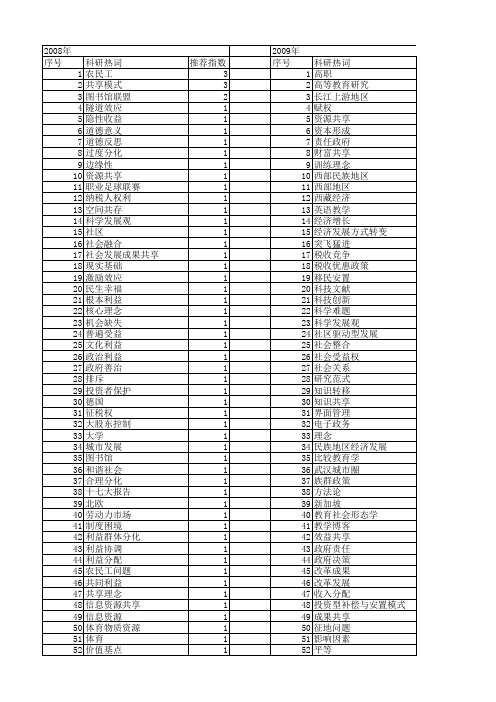 【国家社会科学基金】_成果共享_基金支持热词逐年推荐_【万方软件创新助手】_20140805