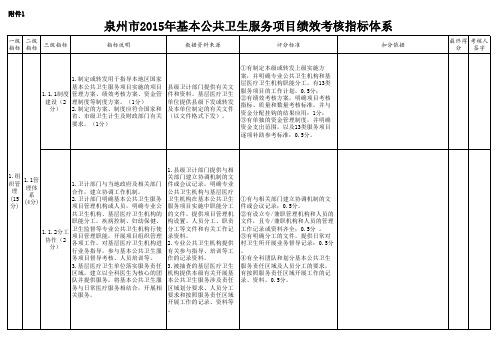 泉州市基本公共卫生服务项目绩效考核指标体系(2015年版).