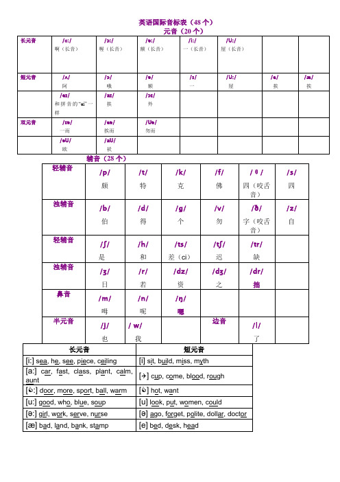 英语国际音标表(48个)打印版