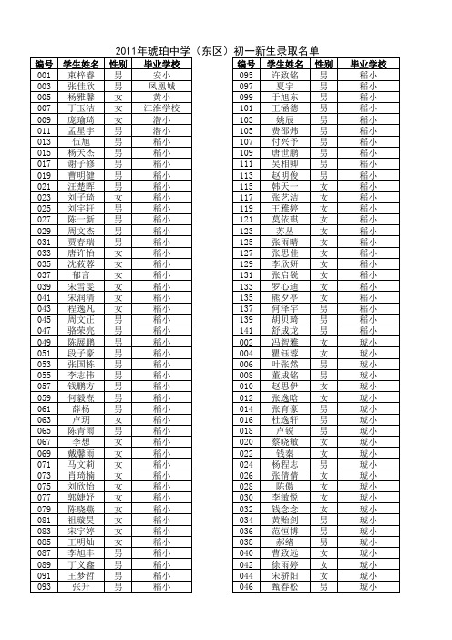 2011年琥珀中学(东区)初一新生录取名单