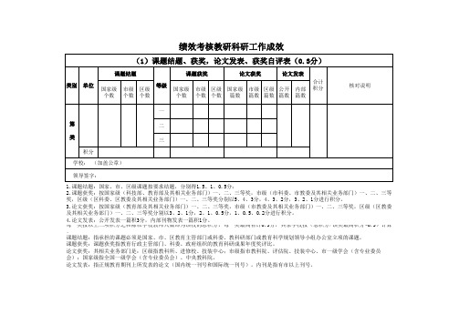 课题结题、获奖,论文发表、获奖自评表