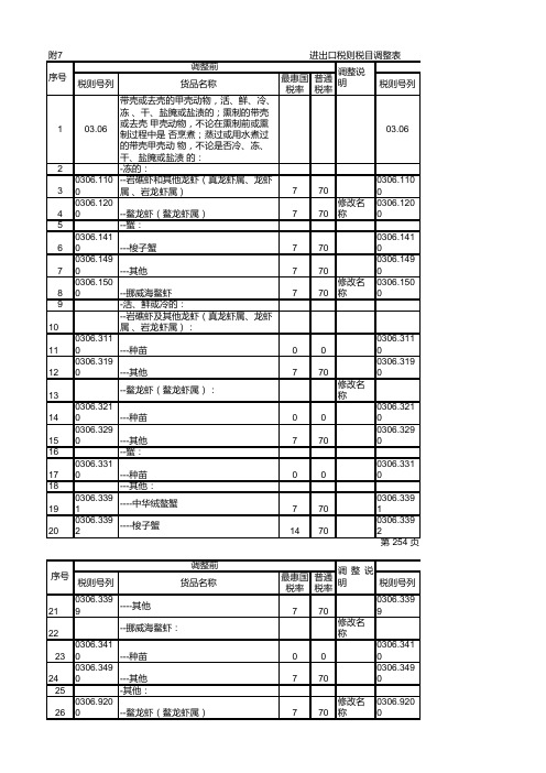 2023进出口税则税目调整表