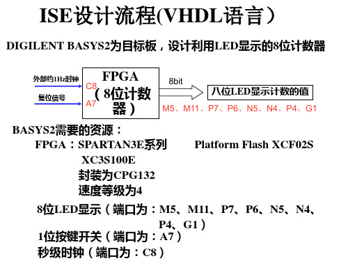 ISE的使用简介