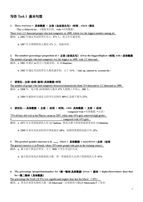 雅思写作小作文高分万能句型