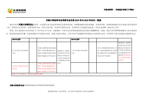 天津大学法学专业考研专业目录2019年与2018年对比一览表