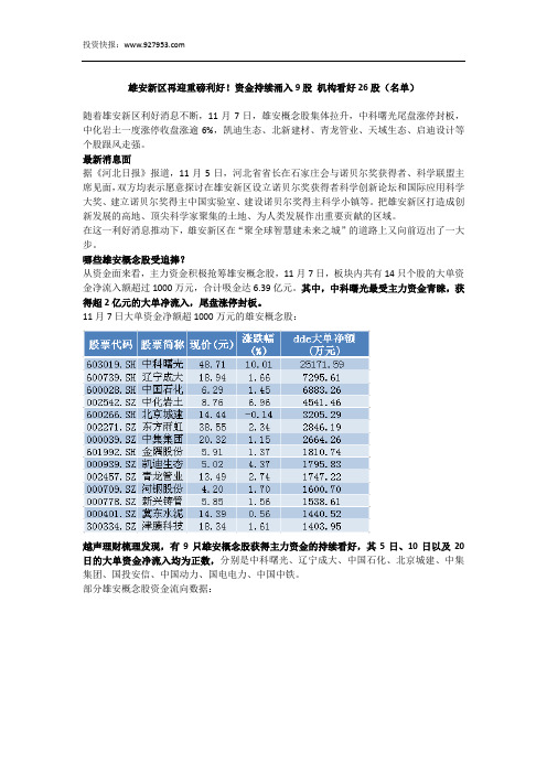 雄安新区再迎重磅利好!资金持续涌入9股 机构看好26股(名单)