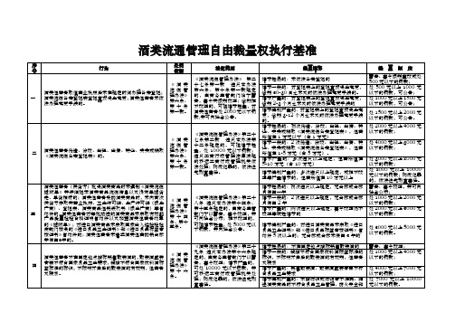 酒类流通管理自由裁量权执行基准