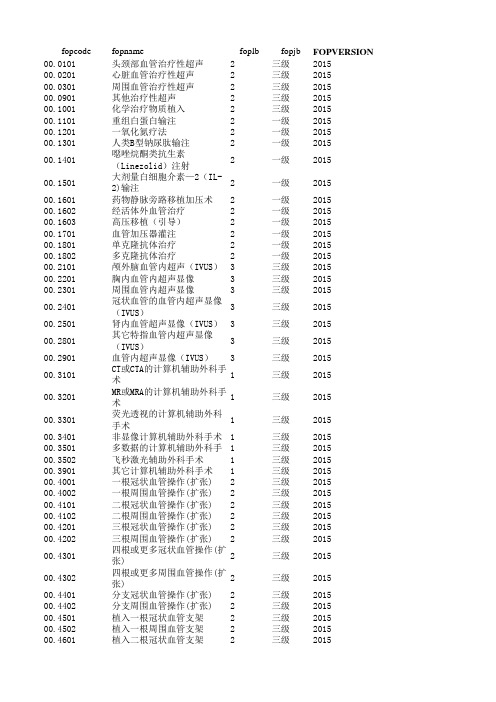 广东省ICD-9-CM-3手术与操作分类代码-20151229