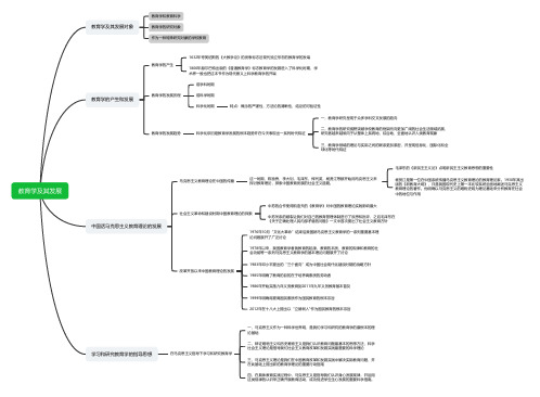 教育学及其发展(思维导图)