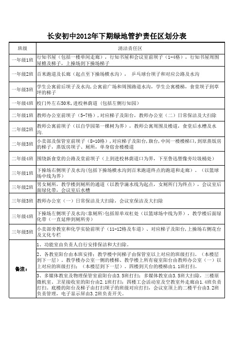 2012年下清洁责任区划分表(到班).xls1