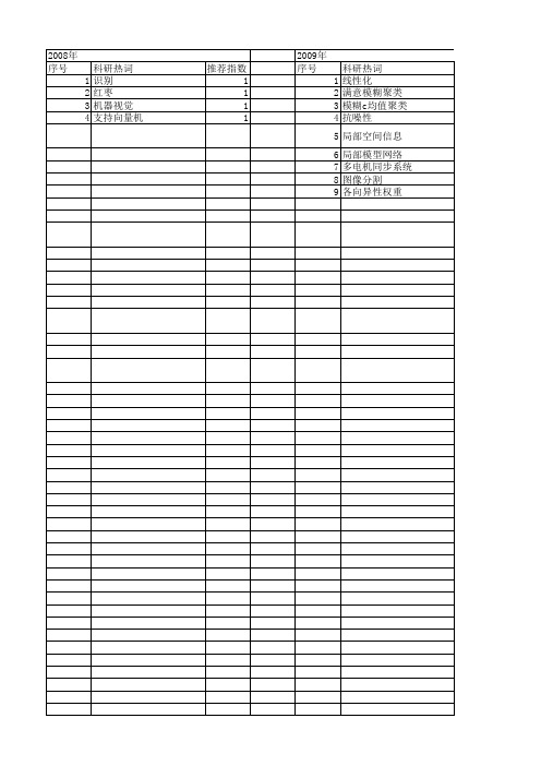 【江苏省自然科学基金】_局部均值_期刊发文热词逐年推荐_20140815