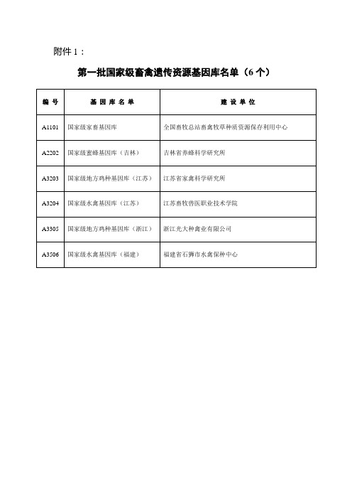 农业部公告 第1058号_国家级基因库、保护区、保种场