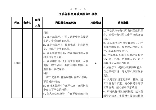 2020年整理医院各科室廉政风险点汇总表.doc