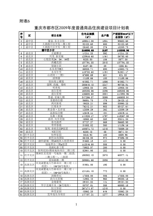 全市住房建设情况表