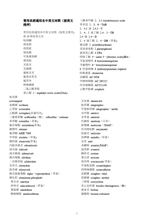 常用农药通用名中英文对照模板