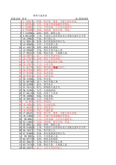 1鲁班尺和丁兰尺速查表