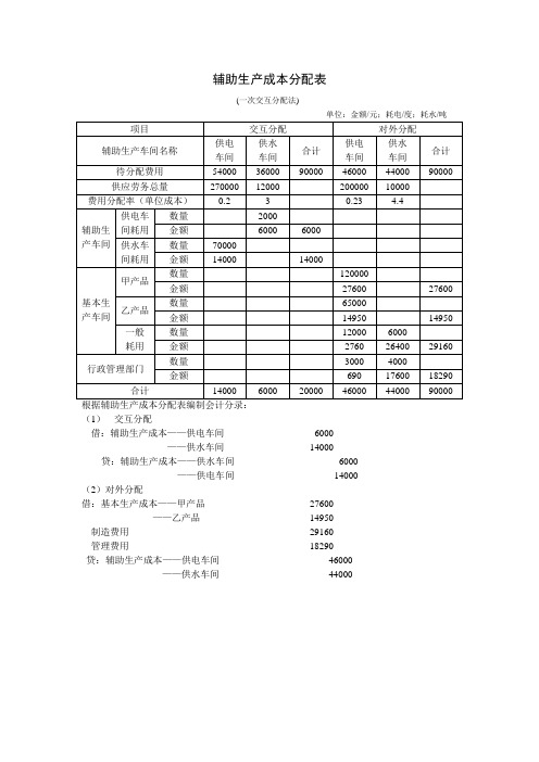 成本会计第一次作业答案DOCword版本