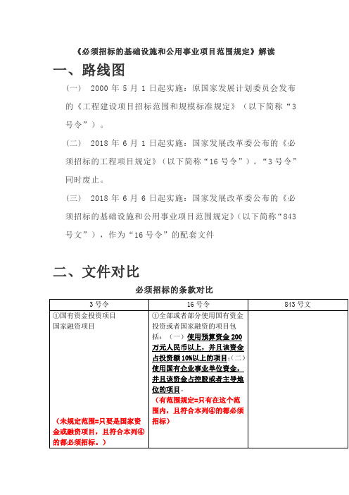 必须招标的基础设施和公用事业项目范围规定解读